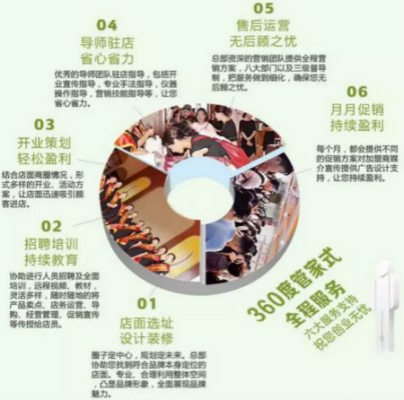 如何判斷一個皮膚管理加盟品牌能不能賺錢？這幾點必看！