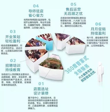 4大痛點(diǎn)招惡果！開(kāi)美妝店不得不提的運(yùn)營(yíng)誤區(qū)！