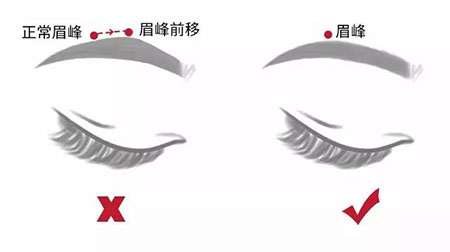 這款黑科技染眉液，一周涂一次，顏值+10分！