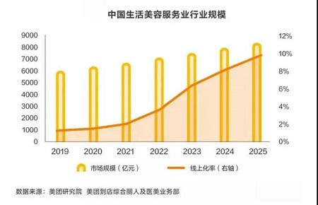 顏值經濟時代，美業如何提升自身競爭力？