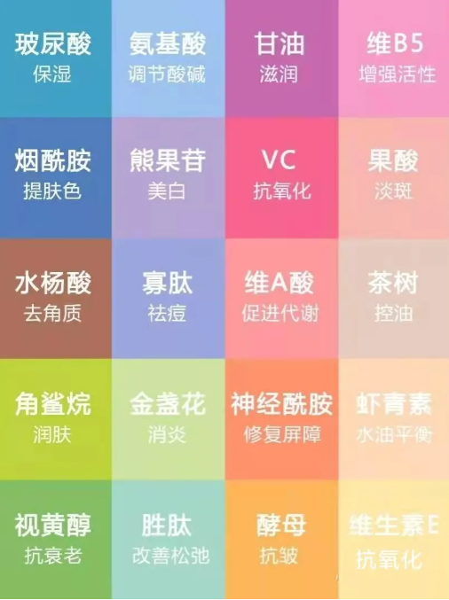 VN干貨分享：護(hù)膚品成分大科普，從此拒絕無效護(hù)膚！