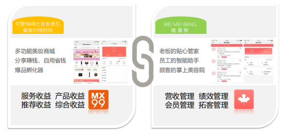 運營干貨 | 美業運營策略方案，全面解決引流轉化，留存裂變