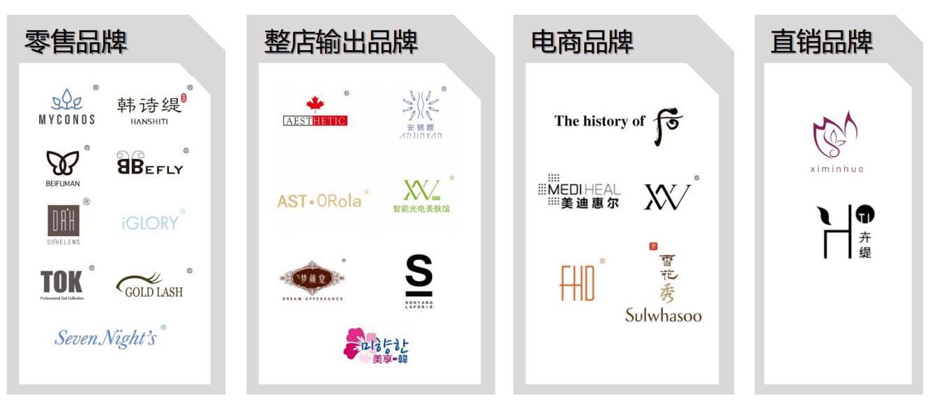 現(xiàn)在開美容院加盟連鎖店怎么樣